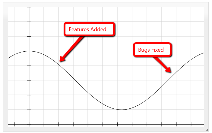 waterfall_bug_flow
